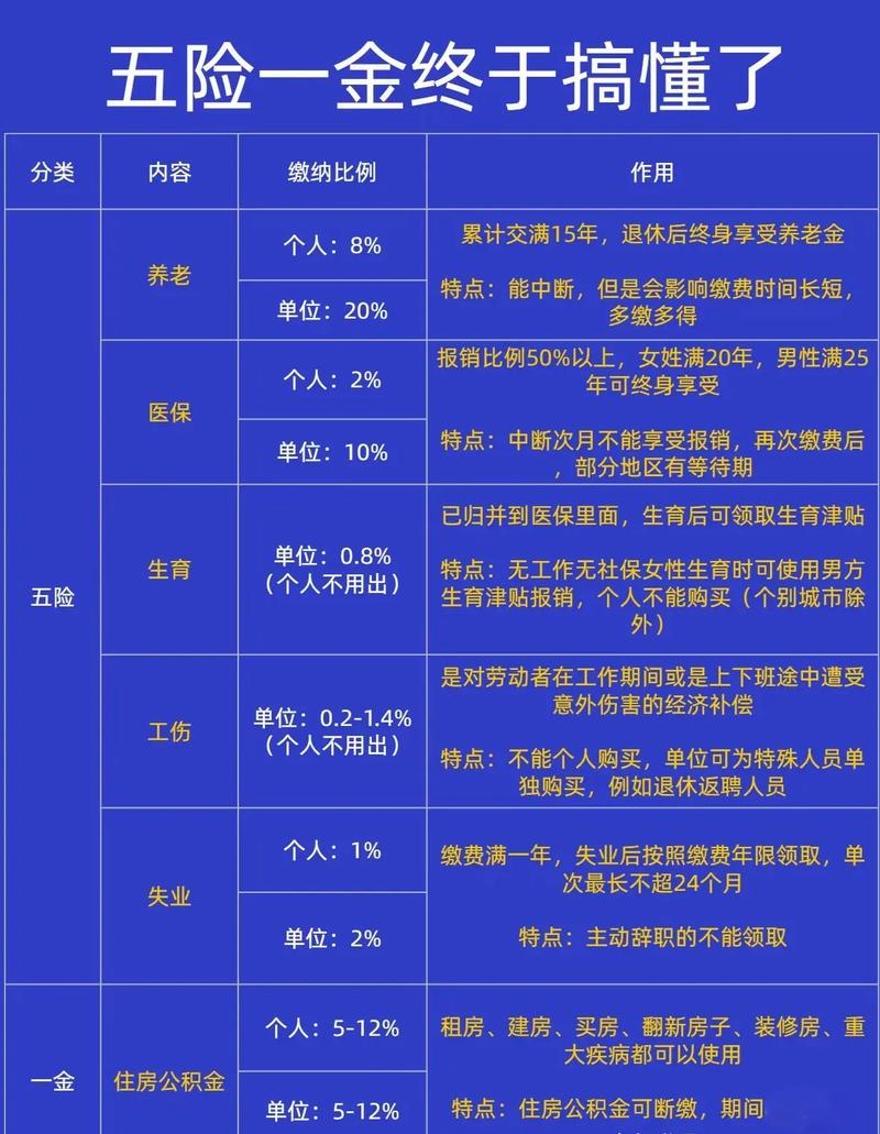入职一年才买五险,公司合规吗?-图2 入职一年才买五险,公司合规吗?-图2