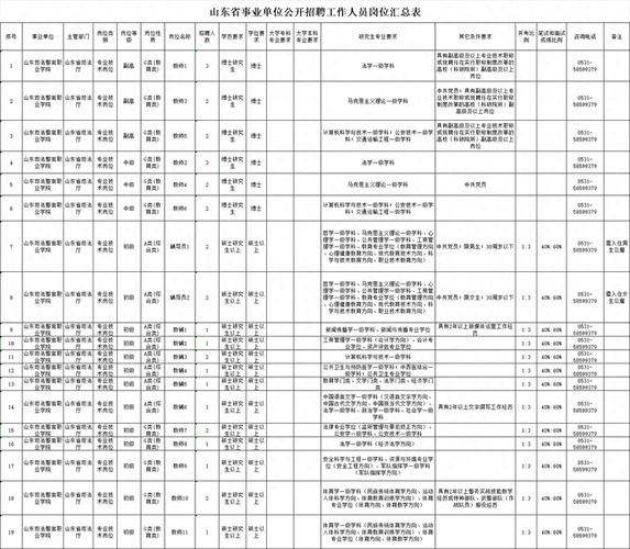 山东省人力资源公司有哪些?-图1 山东省人力资源公司有哪些?-图1