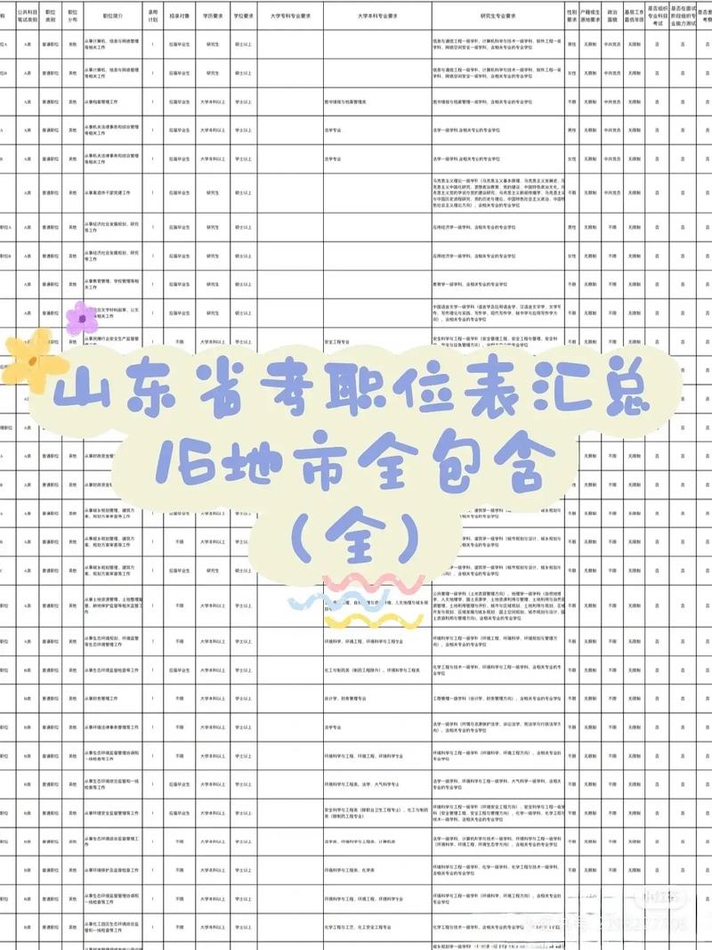 山东省人力资源公司有哪些?-图3 山东省人力资源公司有哪些?-图3