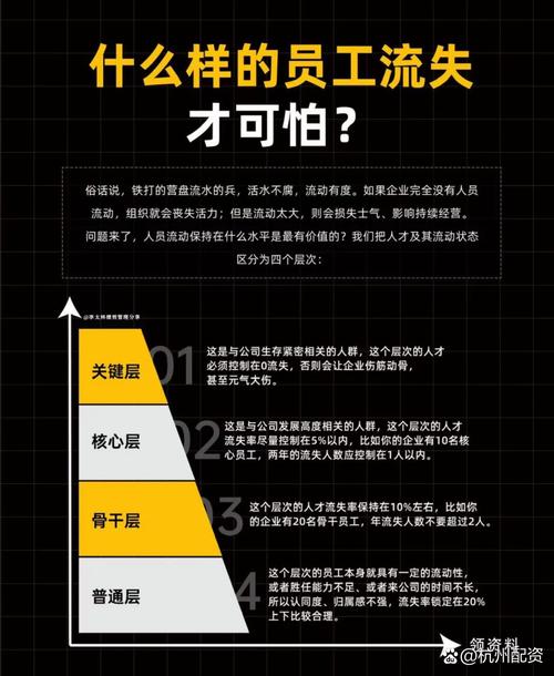 小公司人员流动性真的比大公司大吗？-图3