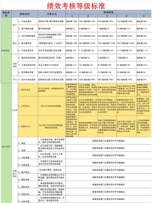 公司绩效奖一般能拿多少钱?-图2 公司绩效奖一般能拿多少钱?-图2