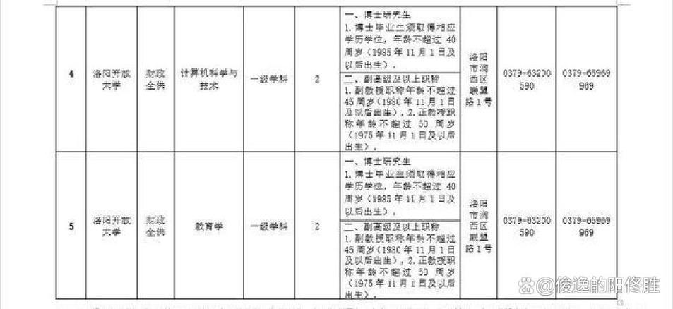 洛阳财务招聘-图3 洛阳财务招聘-图3