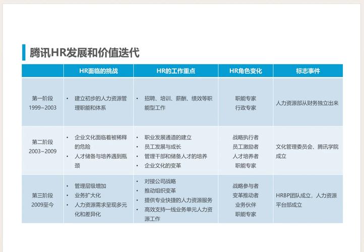 人力资源公司HR的工作有何不同？-图3