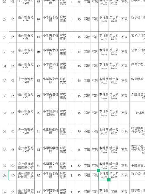 泉州市教师招聘-图2