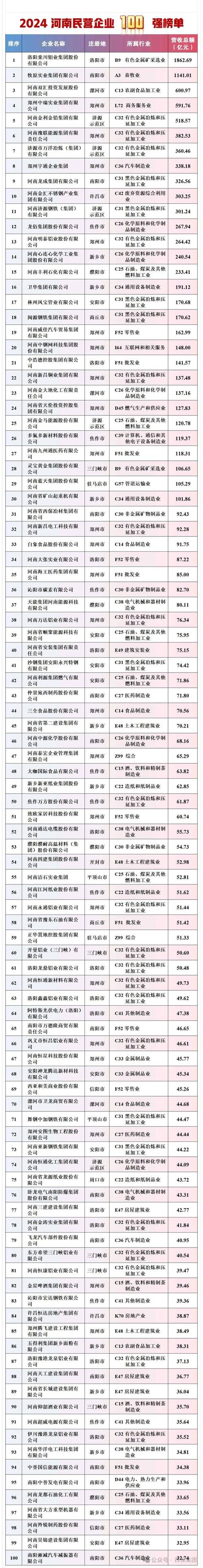 河南人力资源公司排名榜可信度如何?-图1 河南人力资源公司排名榜可信度如何?-图1