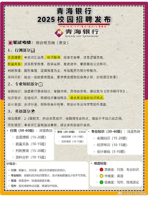 银行招聘简章有哪些关键信息？-图3