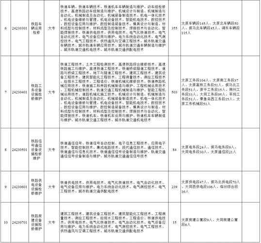 山西太原招聘网有哪些岗位?-图3 山西太原招聘网有哪些岗位?-图3