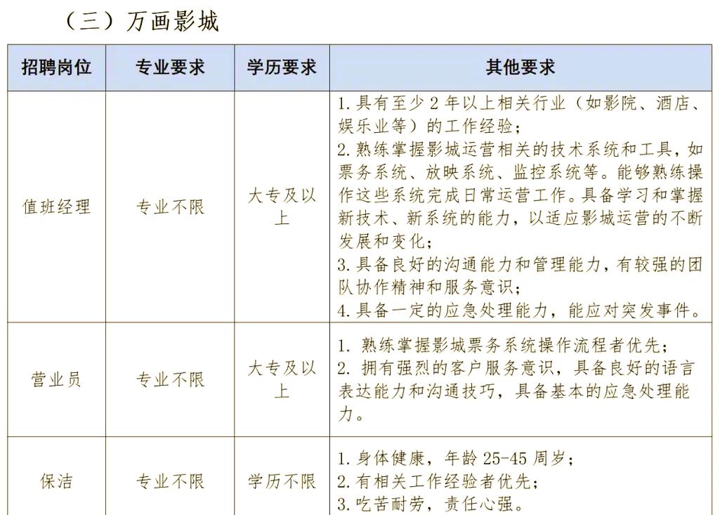 晋中招聘信息-图1
