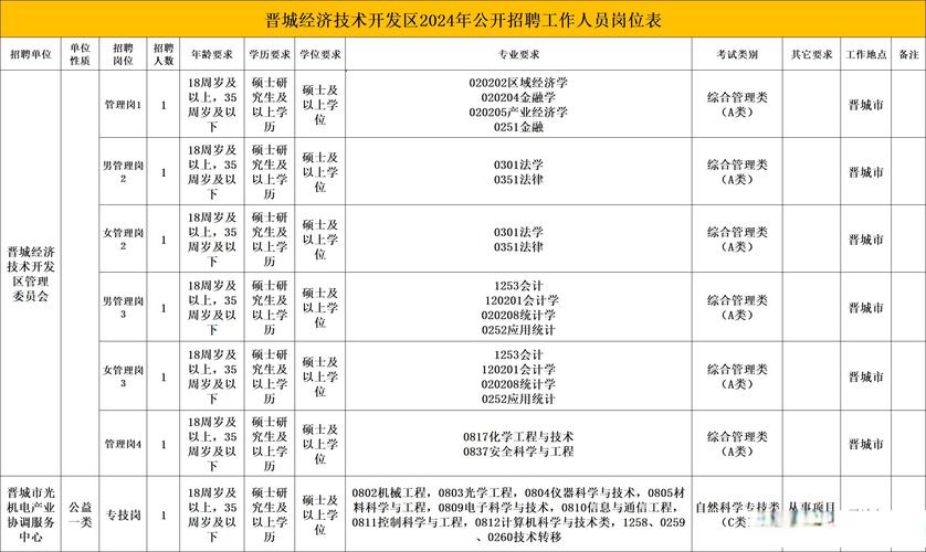 晋中招聘信息-图2