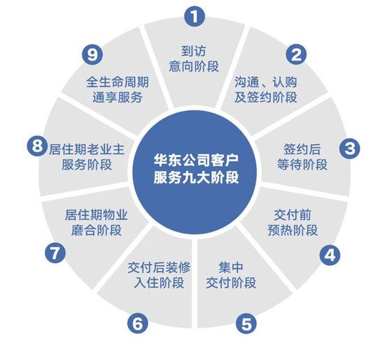 50万人力公司服务项目具体有哪些？-图2