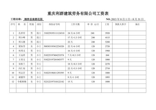 一个公司的工资表谁做-图3