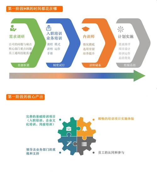 一个新公司hr需要做些什么-图3