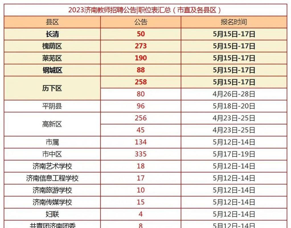历下区教师招聘何时开始？有何条件？-图3