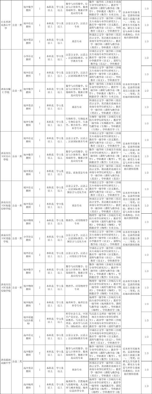 历下区教师招聘何时开始？有何条件？-图2