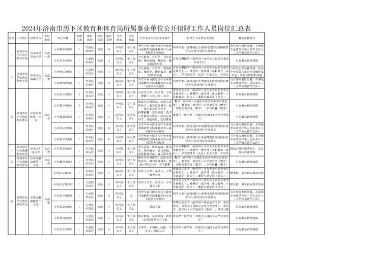 历下区教师招聘何时开始？有何条件？-图1
