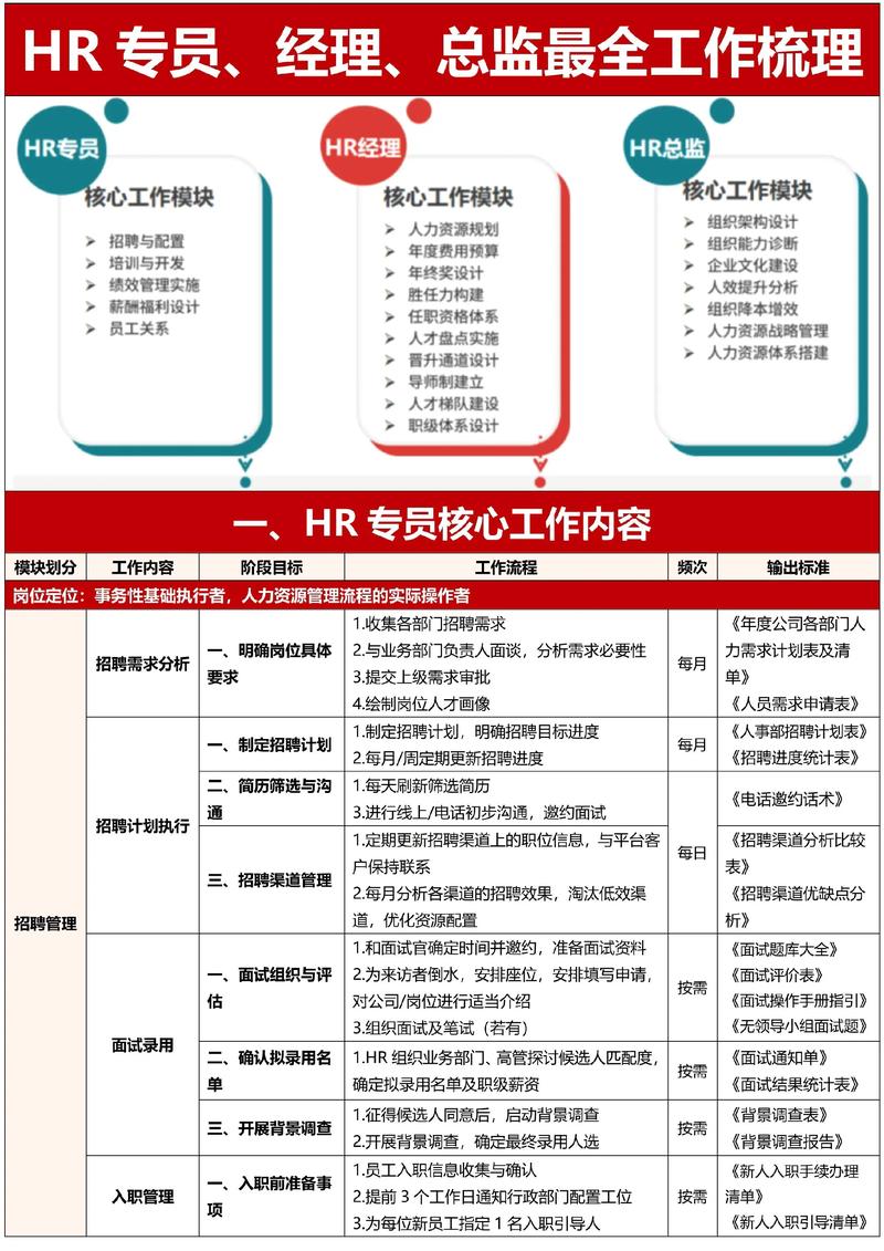 5年如何从HR晋升上市公司副经理？-图3