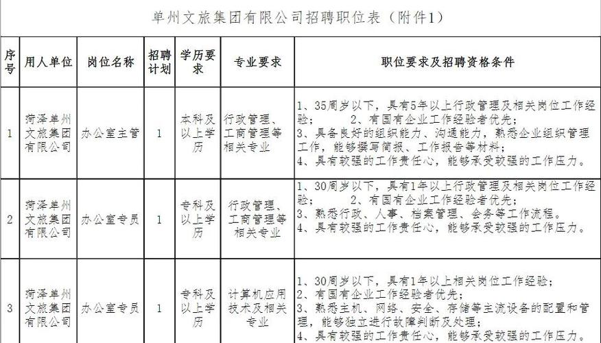 菏泽国企招聘何时开始?有何要求?-图1 菏泽国企招聘何时开始?有何要求?-图1