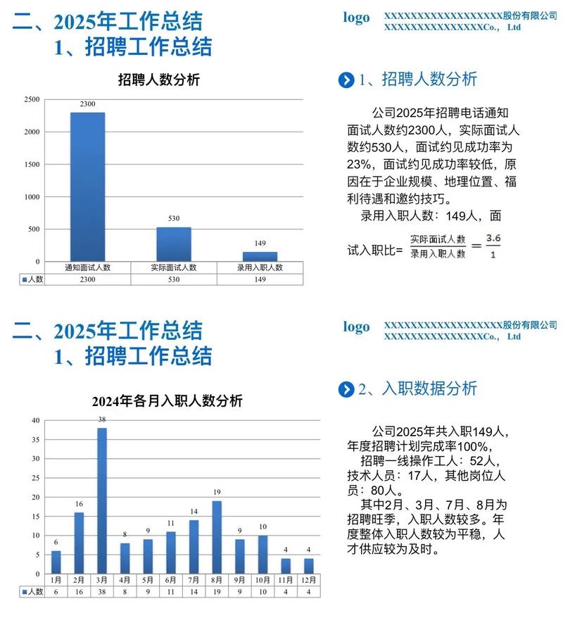新任人事主管如何快速上手?-图3 新任人事主管如何快速上手?-图3
