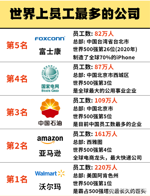 全球HR公司TOP100,谁执牛耳?-图1 全球HR公司TOP100,谁执牛耳?-图1