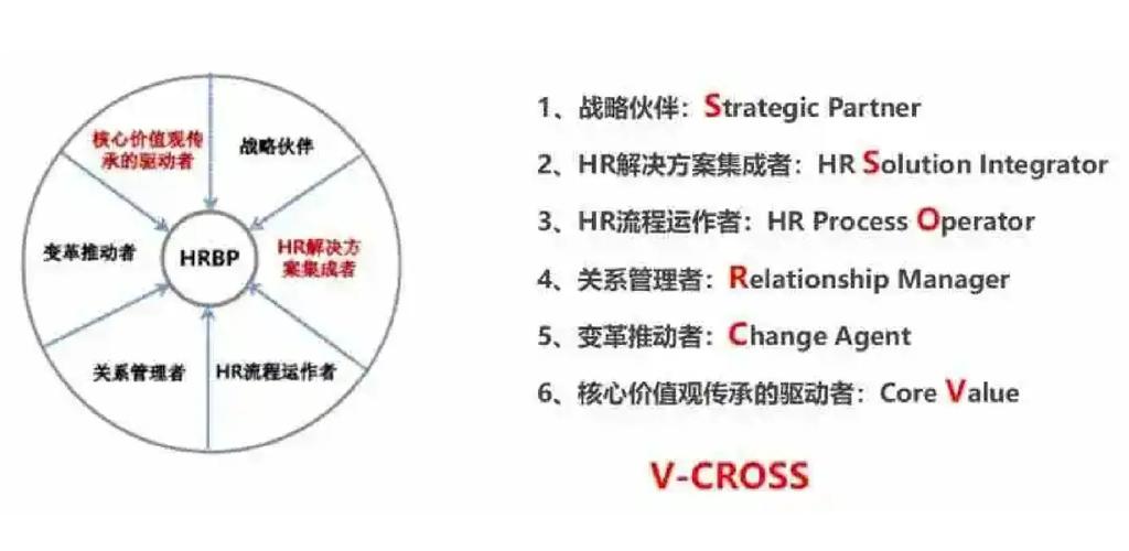 HRBP模式在房企如何落地增效?-图2 HRBP模式在房企如何落地增效?-图2