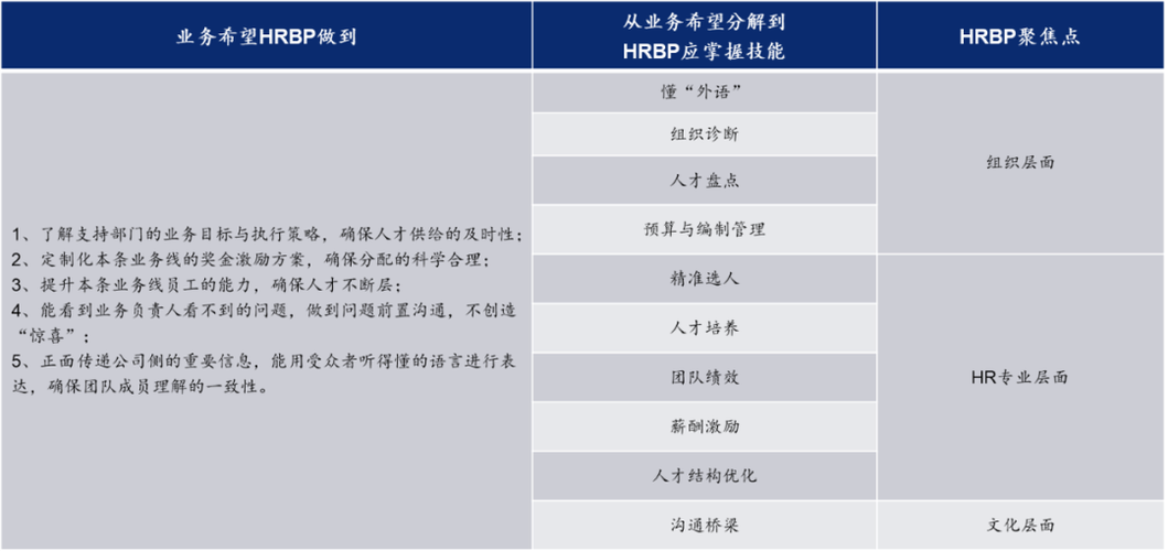 HRBP模式在房企如何落地增效?-图1 HRBP模式在房企如何落地增效?-图1