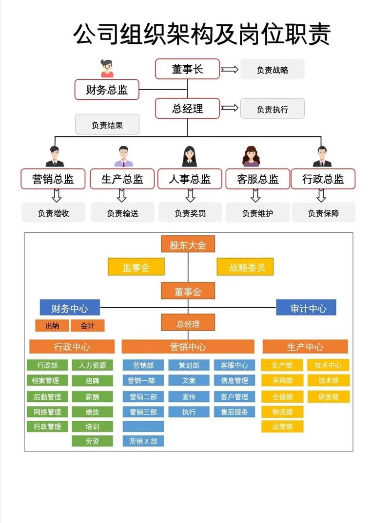 一套班子管两公司，合规性与效率如何平衡？-图1