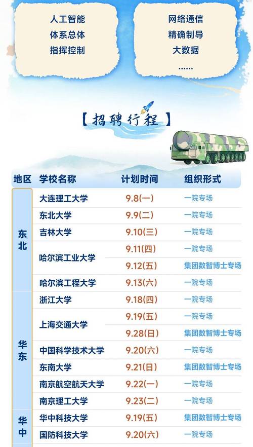 航天一院招聘-图1