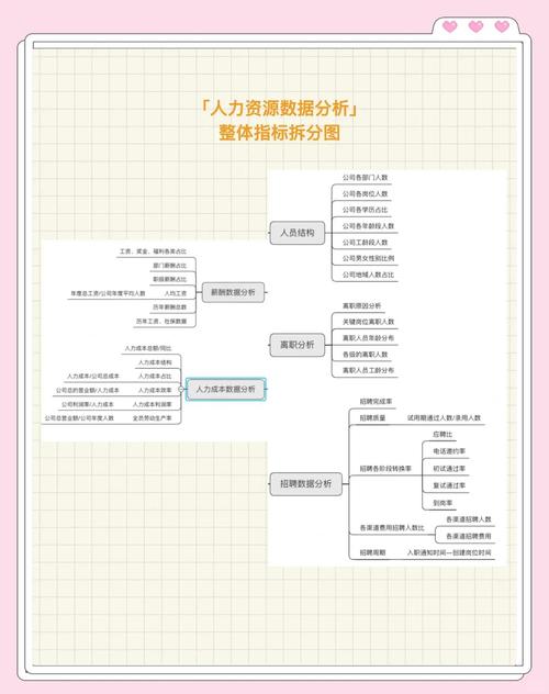 H公司的人力资源管理案例分析-图3