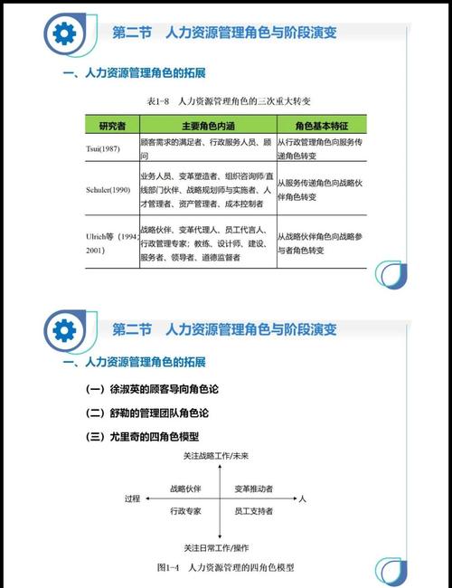 H公司的人力资源管理案例分析-图2