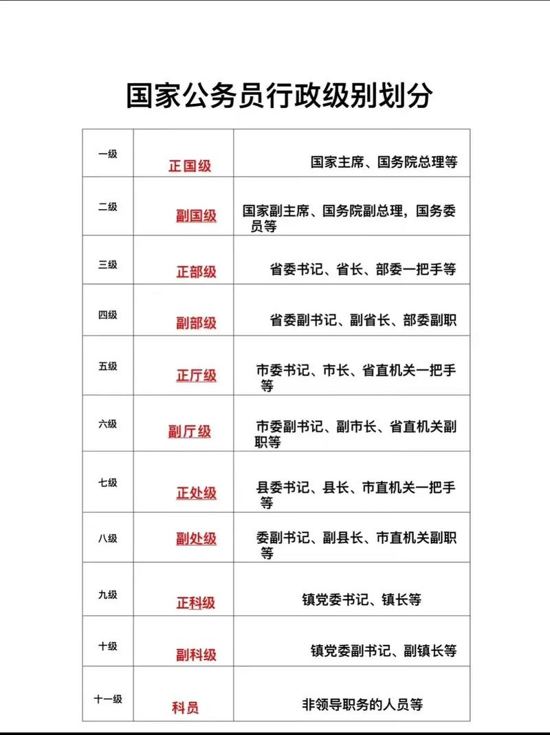 大公司行政部门编制人数多少?-图3 大公司行政部门编制人数多少?-图3