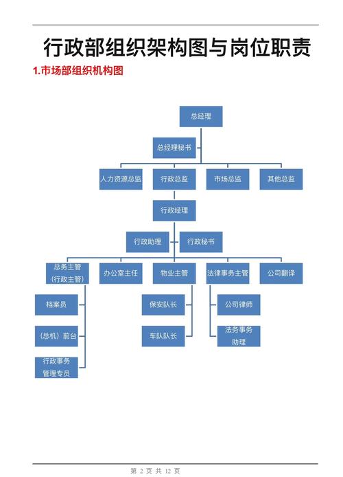 大公司行政部门编制人数多少?-图2 大公司行政部门编制人数多少?-图2
