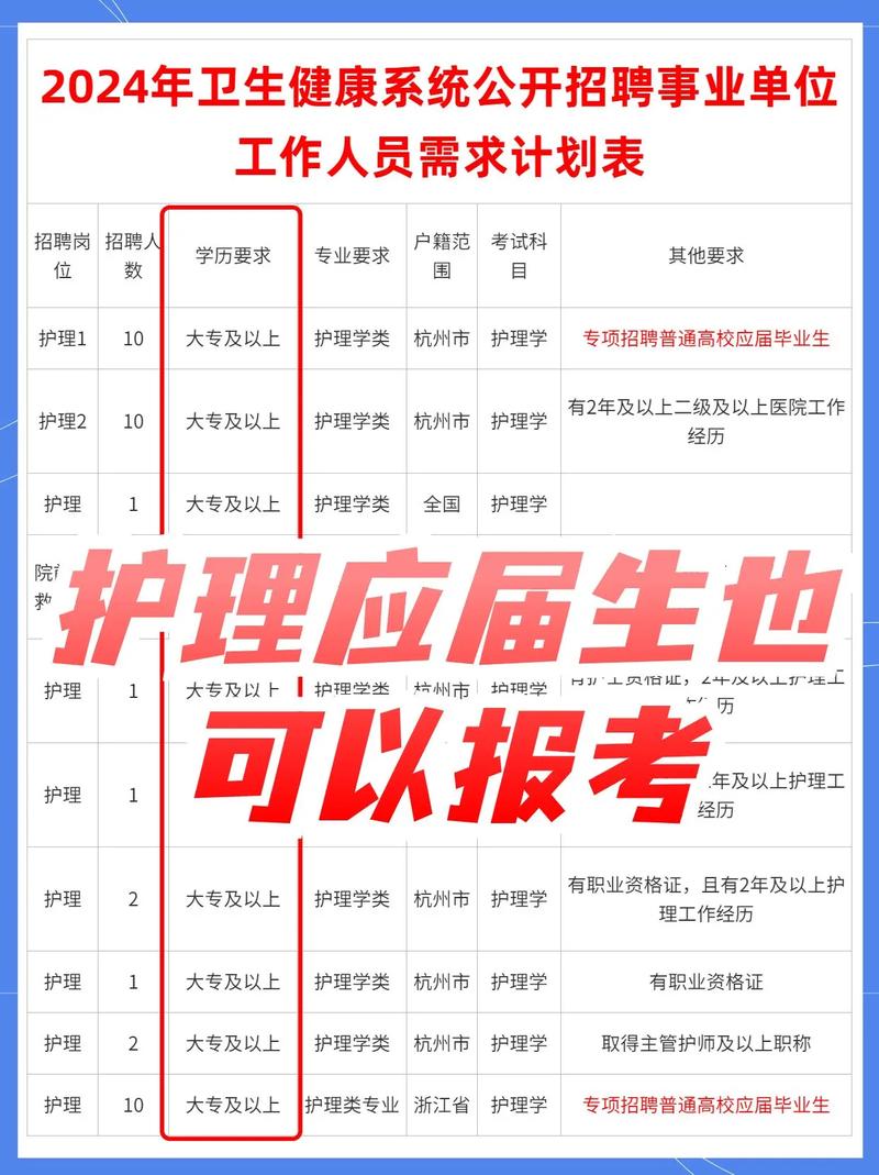 苏州护理院招聘，有哪些岗位要求？-图3