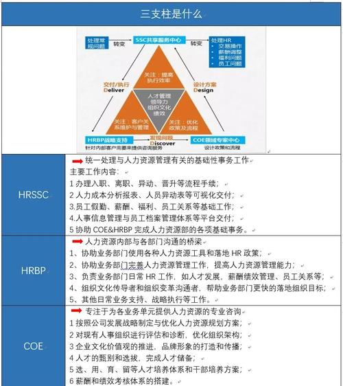上市公司HR核心工作有哪些?-图3 上市公司HR核心工作有哪些?-图3