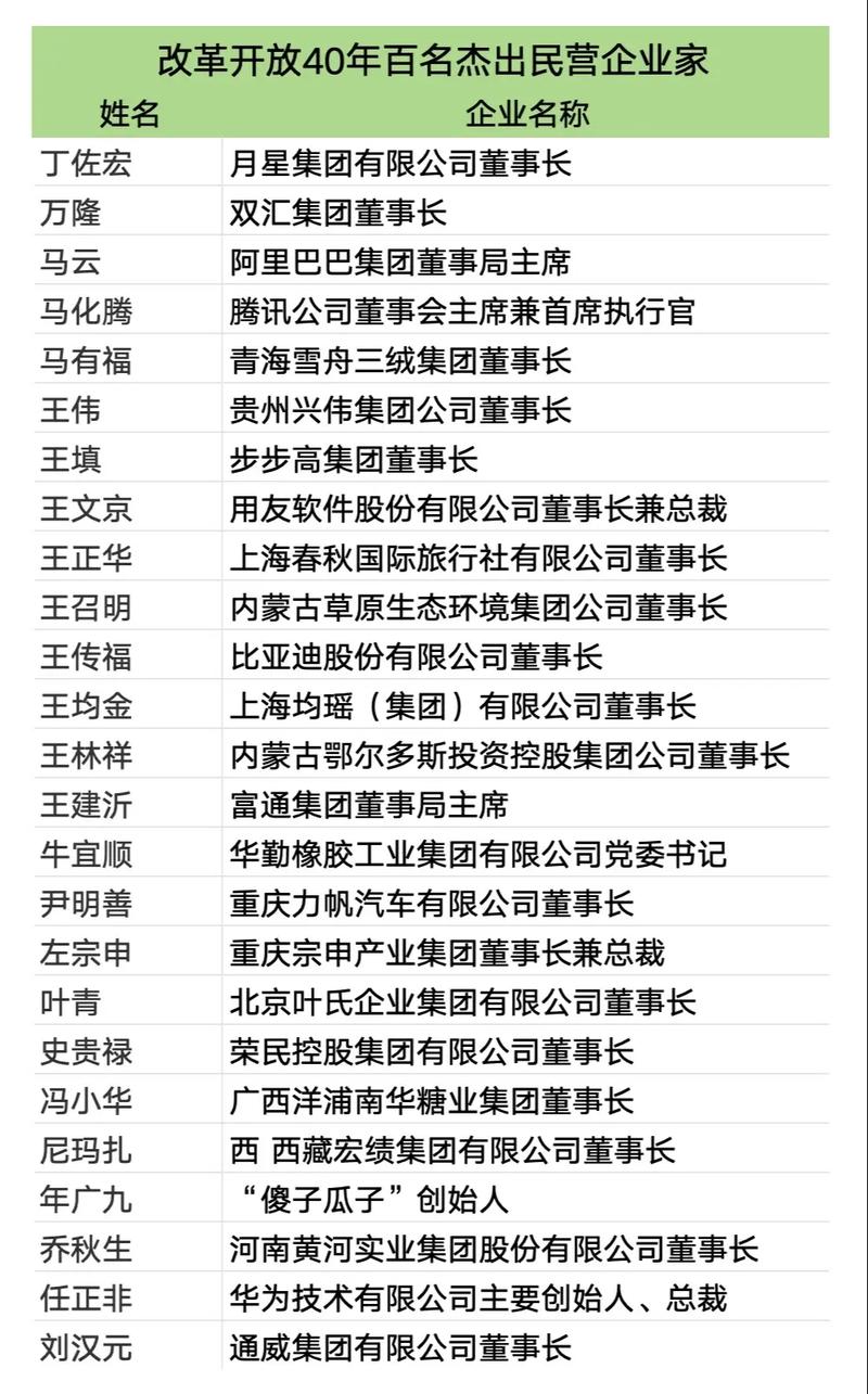 公司两年仅十几人，是模式问题还是另有隐情？-图2