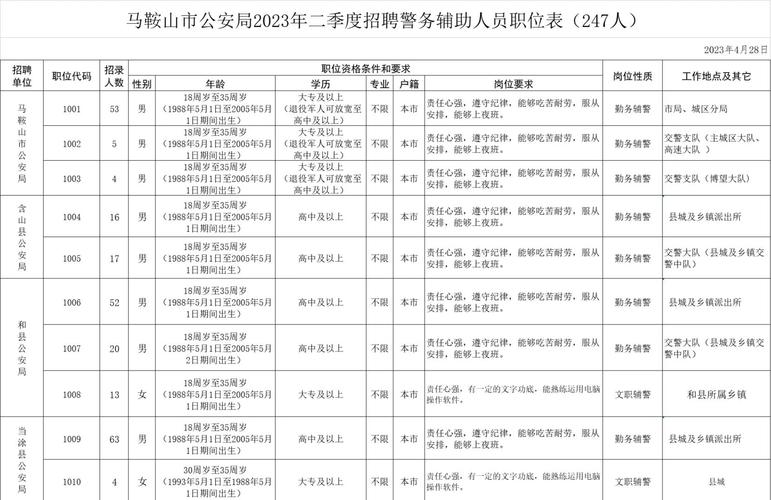 淮南辅警招聘-图1