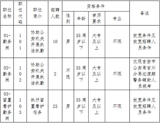 淮南辅警招聘-图2