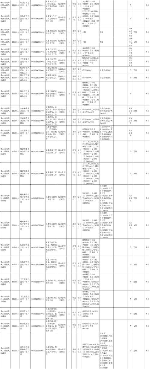 佛山国企招聘-图3