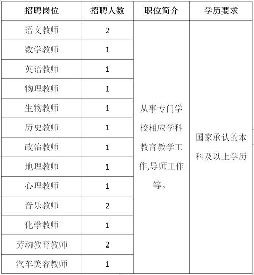 佛山国企招聘-图1