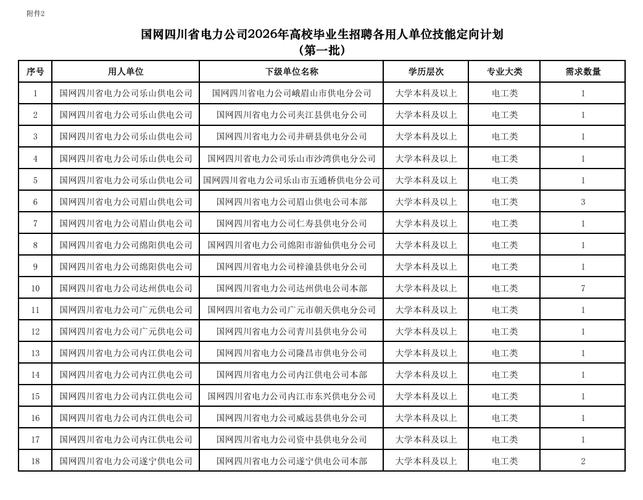 国网省公司人力资源部的核心职能是什么？-图3
