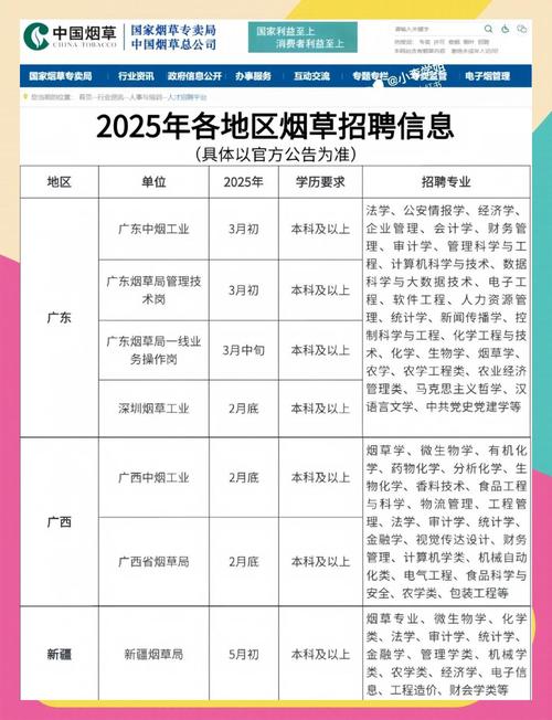 黑龙江烟草招聘何时开始？报名条件有哪些？-图1