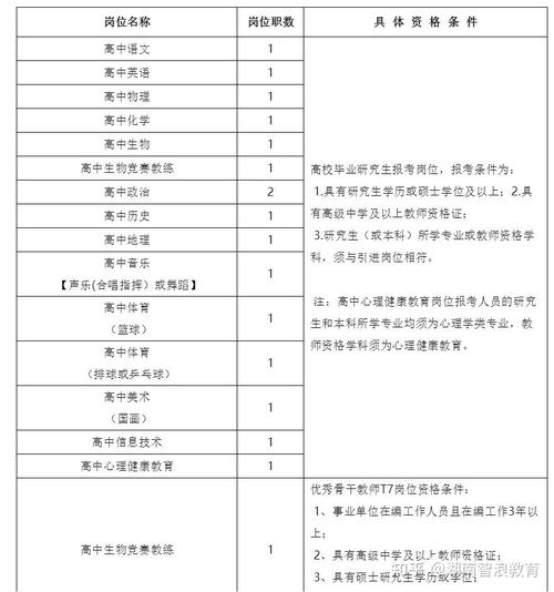 雅礼中学招聘什么岗位？要求有哪些？-图1
