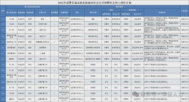 嘉峪关招聘在线，有哪些岗位在招？-图2