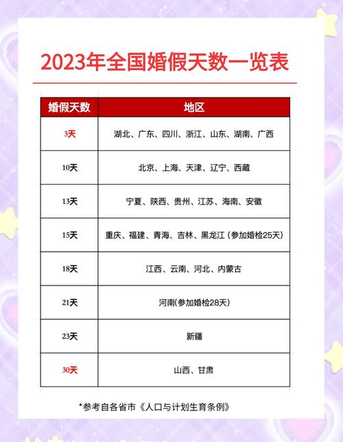 去新公司试用期能休婚假么-图1