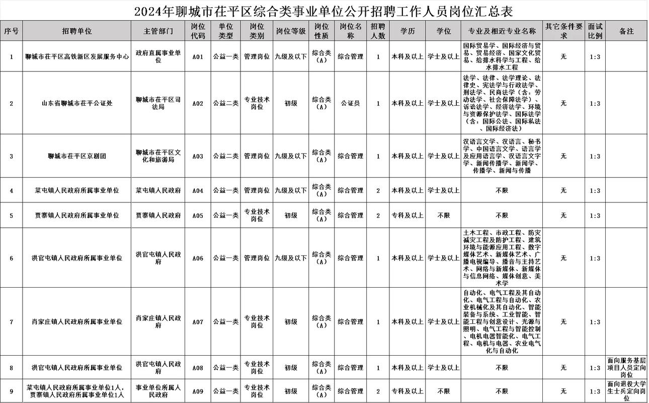 聊城国企招聘-图3