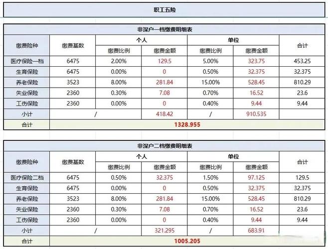 浮动工资百分比如何定才合理？-图1