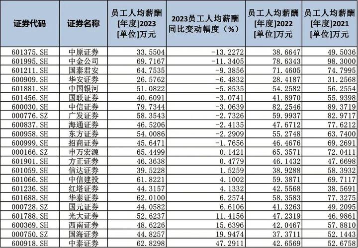 浮动工资百分比如何定才合理？-图2