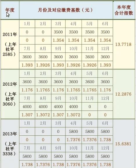 浮动工资百分比如何定才合理？-图3