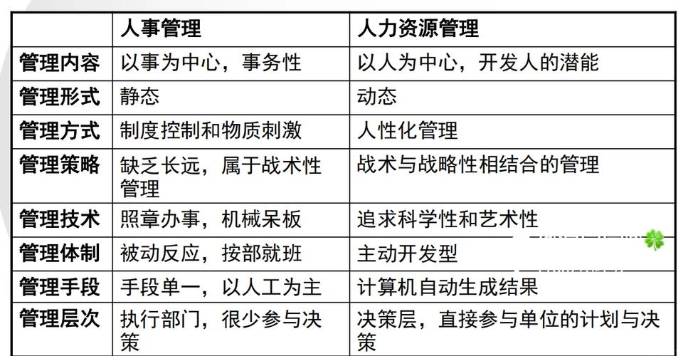 人力资源部门相对于公司-图1