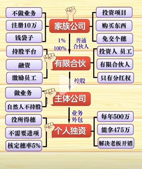 公司人事数量由什么因素决定？-图1