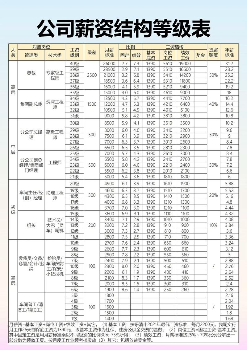 工资分好几个子公司发-图3